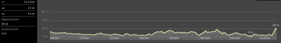Webalbum BergOtters 2019